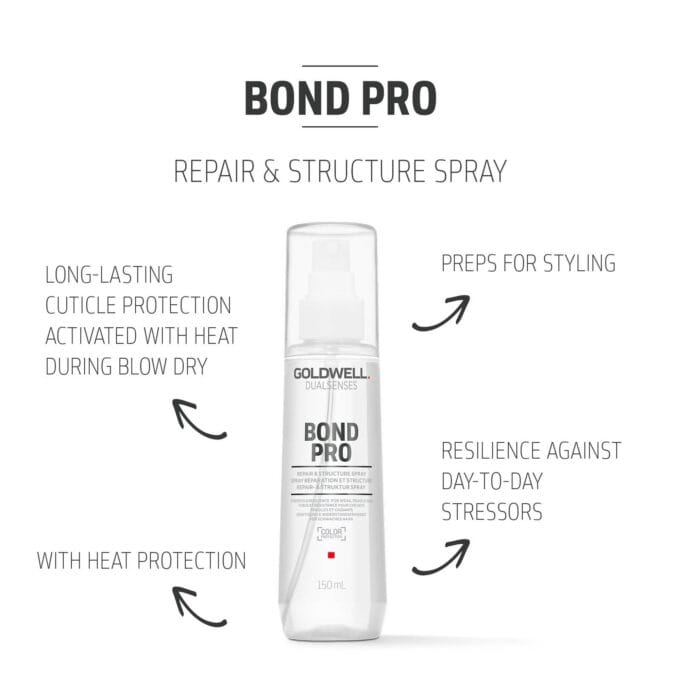 Goldwell Dualsenses Bond Pro Repair & Structure Spray 150ml Halo Hair & Skin - rosehipskincare.com.au