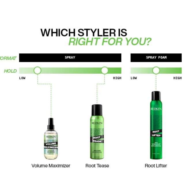 Redken Root Tease 180g Halo Hair & Skin - rosehipskincare.com.au